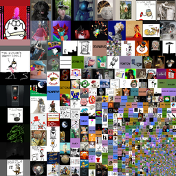 Treemap of avatars